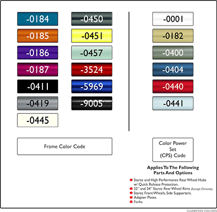 Appearance - Frame Colors and Color Power Set (CPS)