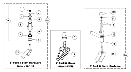 Forks and Hardware