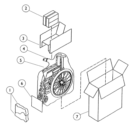 Packaging and Literature