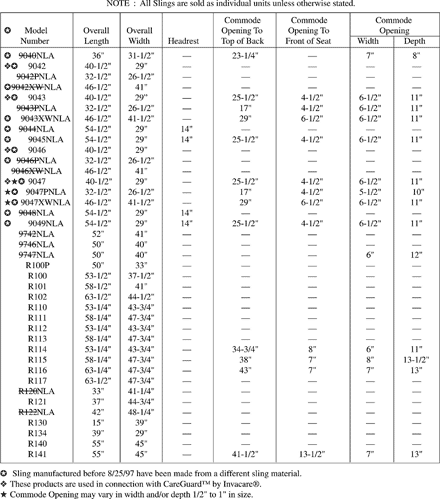 Sling Measurements