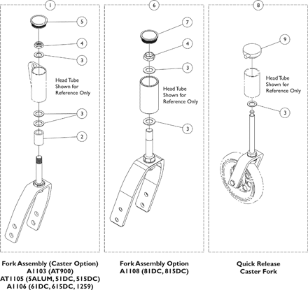 Forks and Hardware