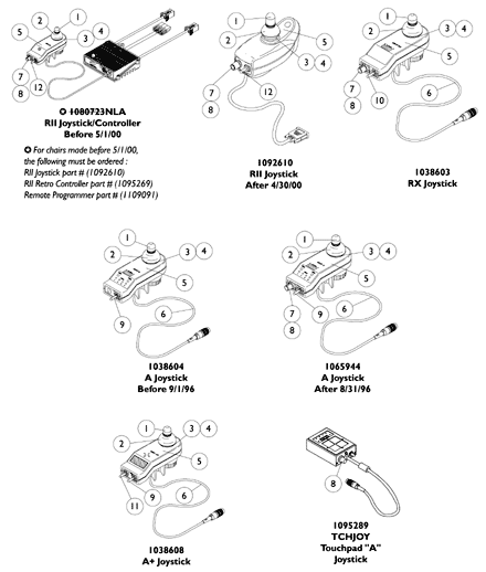 MKIV Joysticks - RII, RX, A, A+, TCHJOY