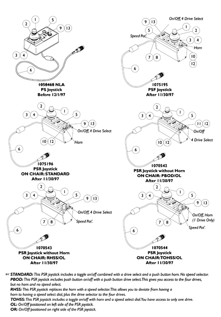 MKIV Joystick - PS, PSF and PSR