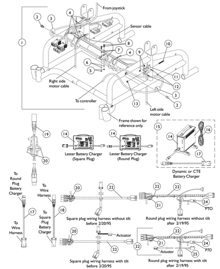 Wiring Harnesses and Chargers