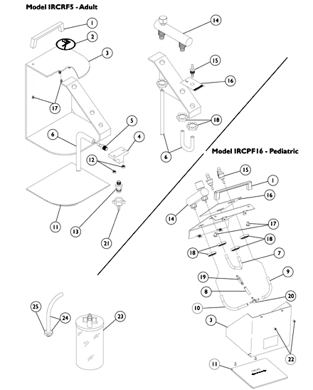 Remote Flowmeters