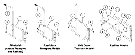 Frames and Frame Hardware