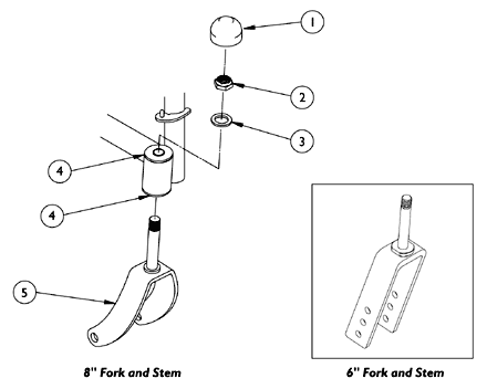 Forks and Hardware