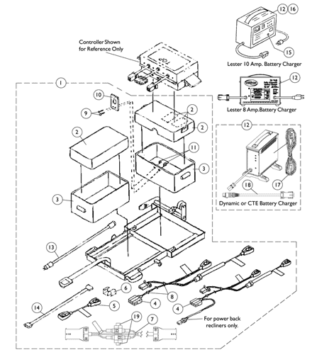 Battery Box, Chargers, and Cables