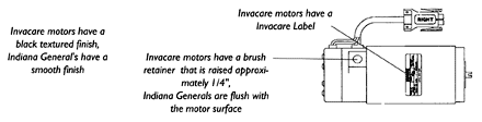 Motors, Gearboxes and Clutch Assembly