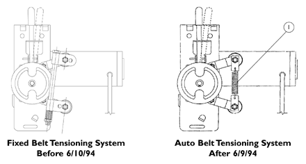 Belt Tensioning Device