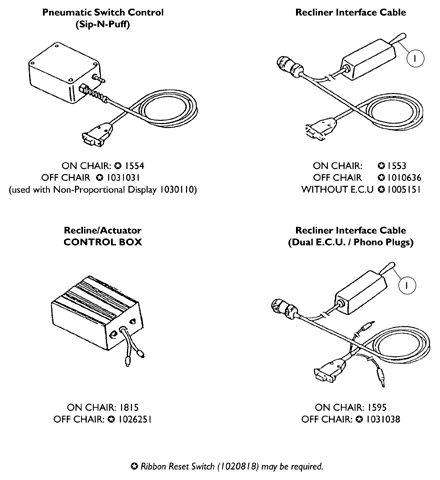 Switch Options