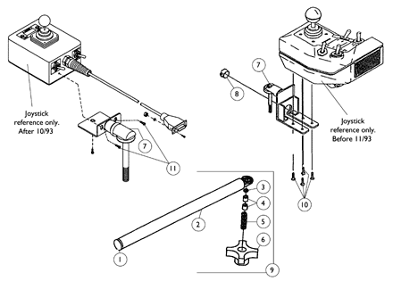 Swivel Joystick Mount