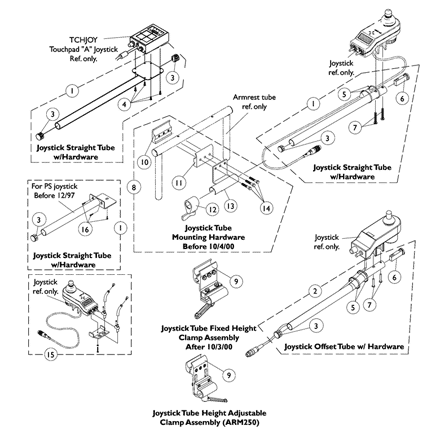 MKIV Joystick Mounting Hardware and Joystick Accessories