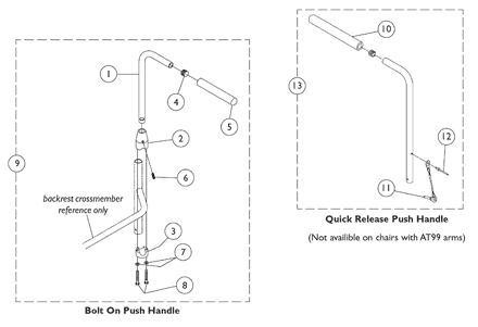 Push Handles