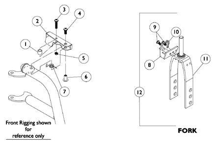 Fork and Release Handle for Cyclical Lever Drive