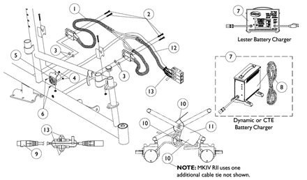 Battery Charger and Harness