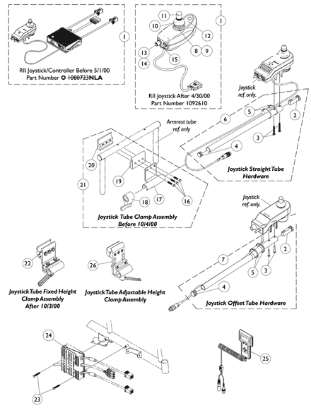 MKIV RII Joystick, Controller and Hardware