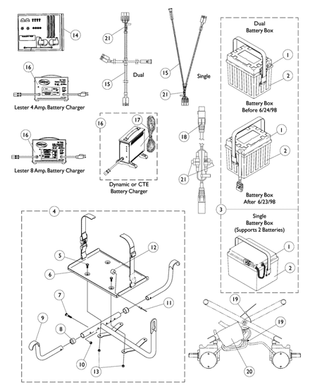 Battery Boxes, Chargers, Harnesses, and Trays