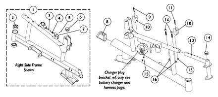 Side Frames and Hardware