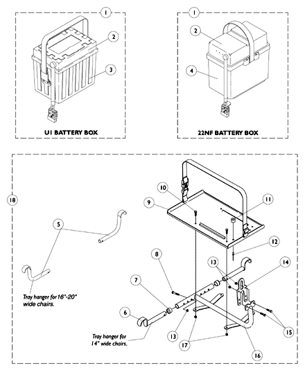 Battery Boxes and Trays