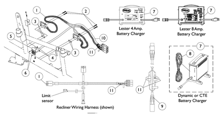 Battery Charger and Harness
