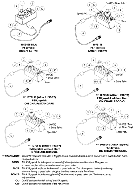 MKIV Joysticks PS, PFS and PSR