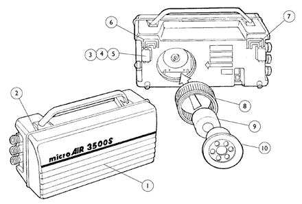 Power Unit - 3500S