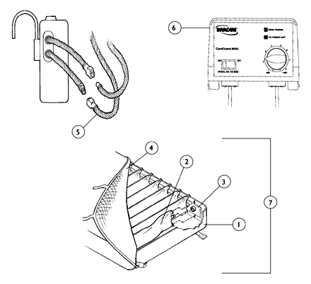 Careguard 8000, Mattress, and Pump