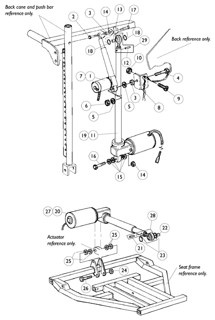 Motor Actuators