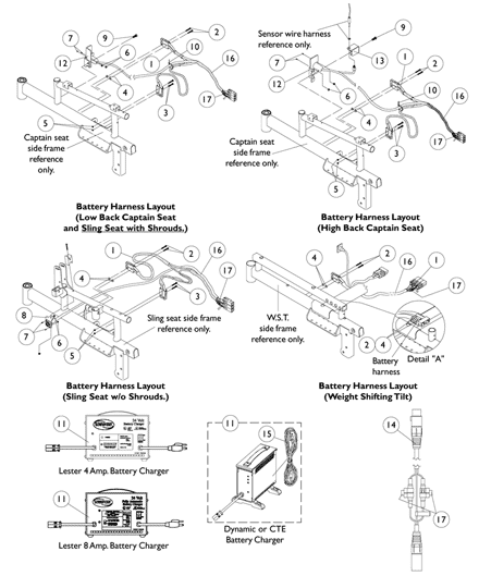 Battery Charger and Harness