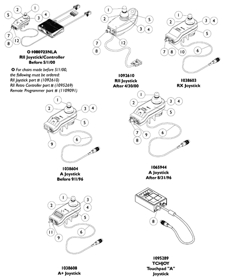 MKIV Joysticks - RII, RX, A, A+, TCHJOY