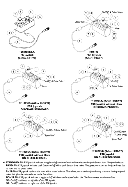 MKIV Joysticks - PS, PSF and PSR