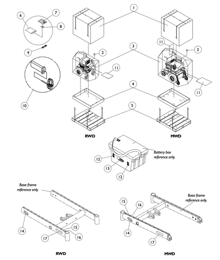 Packaging, Literature and Decals