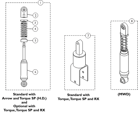 Shock Absorbers