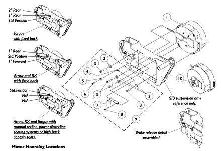 Motor and Attaching Hardware
