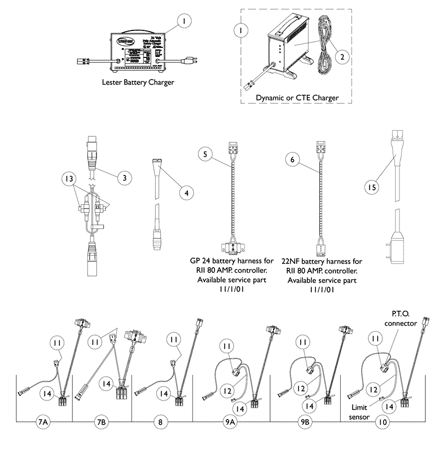 Battery Charger and Harnesses