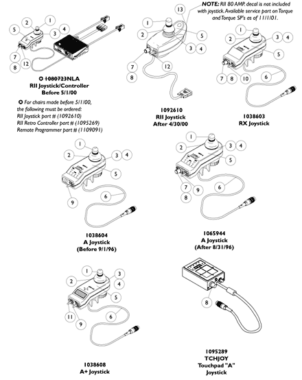 MKIV Joysticks