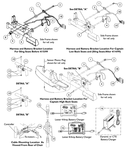 Battery Boxes and Harness