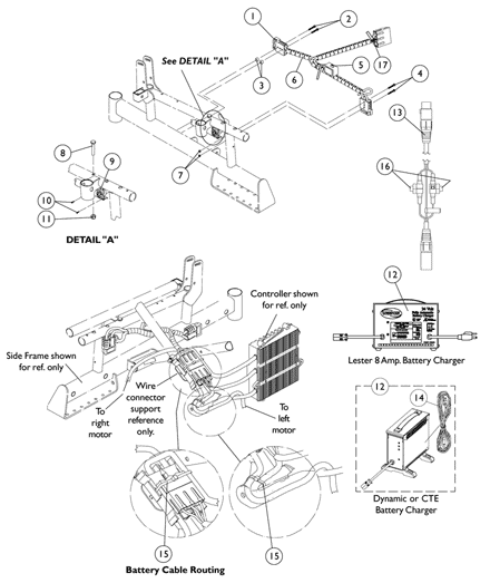 Battery Charger and Harness