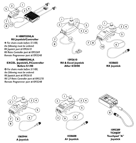 MKIV Joysticks