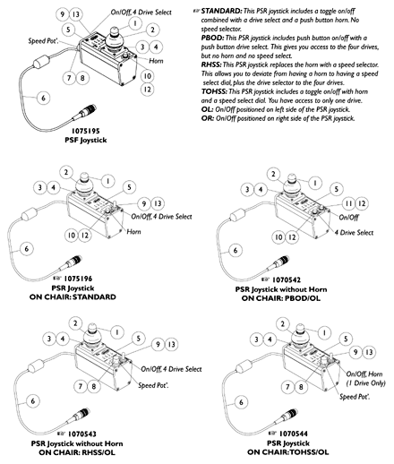 MKIV Joysticks