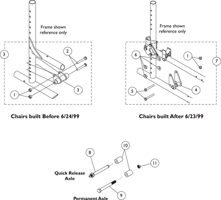 Axles and Axle Mounting Plate Hardware