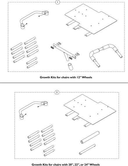 Growth Kits