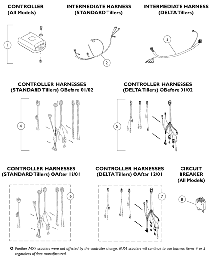 Controller and Harnesses