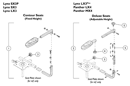 Arm Assembly