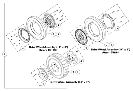 Drive Wheels and Attaching Hardware