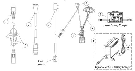 Battery Charger, Harnesses and Cables