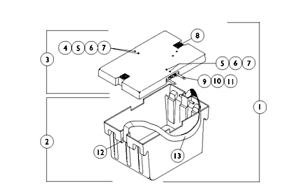 Front Battery Box