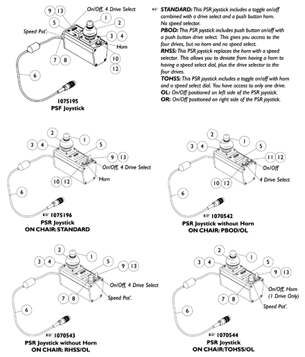 MKIV Joysticks - PSF and PSR