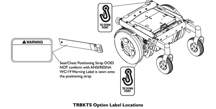 Label Locations For TRBKTS Option